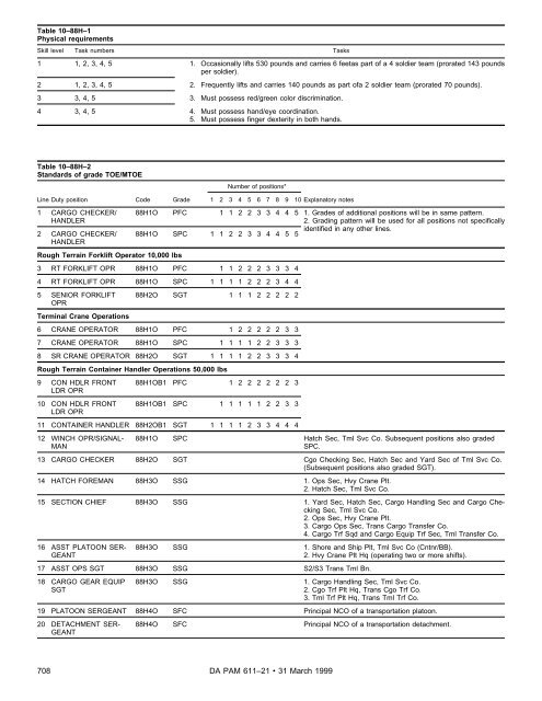 Military Occupational Classification and Structure - U.S. Army