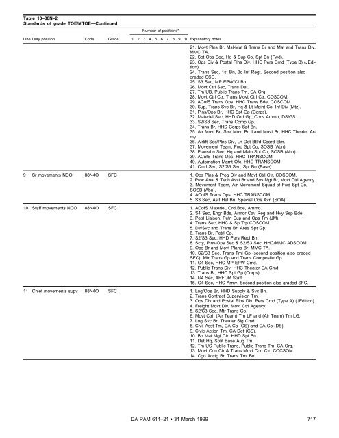 Military Occupational Classification and Structure - U.S. Army