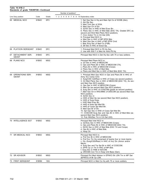 Military Occupational Classification and Structure - U.S. Army