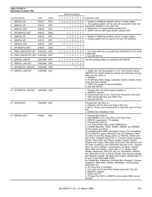 Military Occupational Classification and Structure - U.S. Army