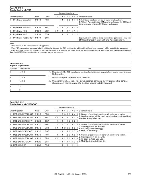 Military Occupational Classification and Structure - U.S. Army