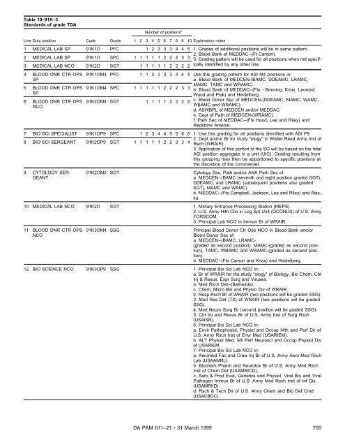 Military Occupational Classification and Structure - U.S. Army