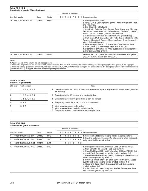 Military Occupational Classification and Structure - U.S. Army