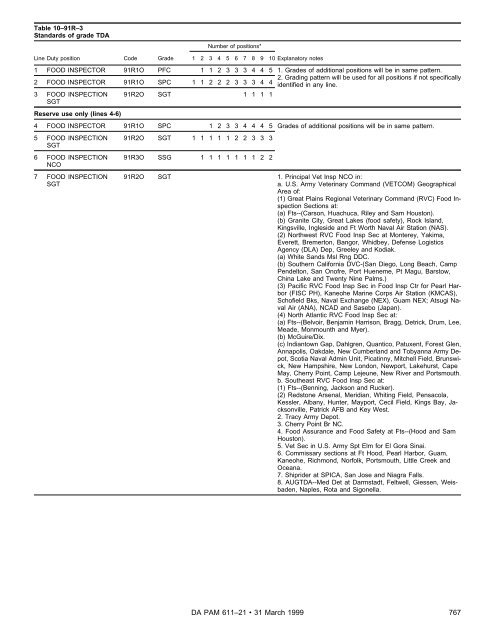 Military Occupational Classification and Structure - U.S. Army