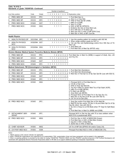 Military Occupational Classification and Structure - U.S. Army