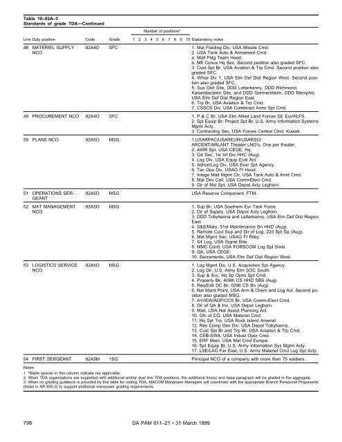 Military Occupational Classification and Structure - U.S. Army