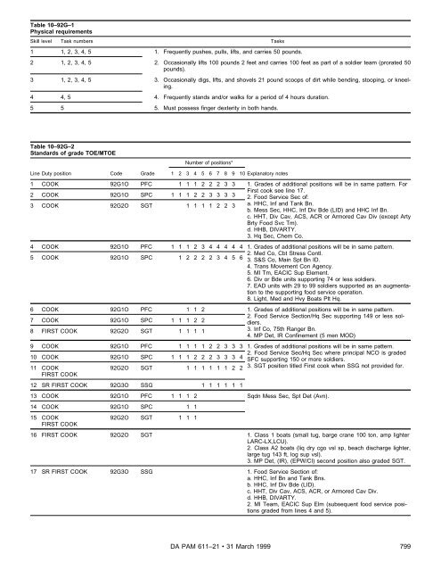 Military Occupational Classification and Structure - U.S. Army