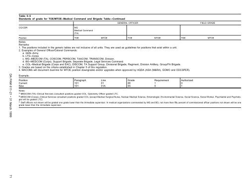 Military Occupational Classification and Structure - U.S. Army