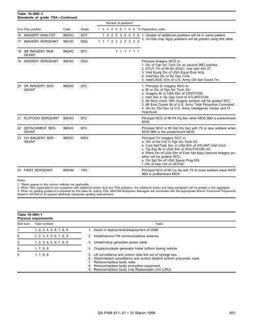 Military Occupational Classification and Structure - U.S. Army