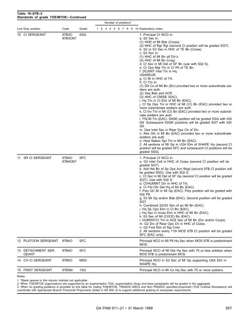 Military Occupational Classification and Structure - U.S. Army