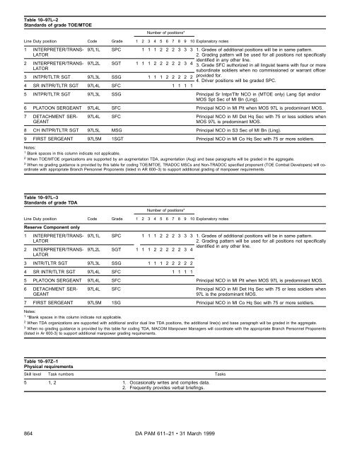 Military Occupational Classification and Structure - U.S. Army