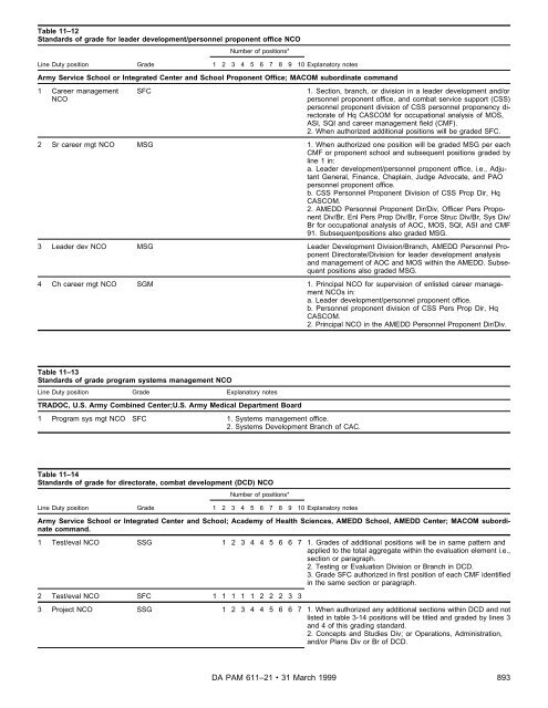 Military Occupational Classification and Structure - U.S. Army