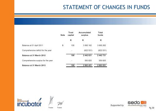 ANNUAL REPORT  2012 - 2013