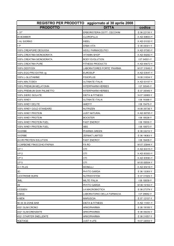 Elenco in ordine alfabetico per prodotto - Ministero della Salute