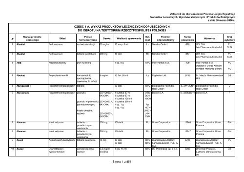 CzÄ™Å›Ä‡ 1 A - Wykaz produktÃ³w leczniczych dopuszczonych do