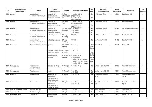 CzÄ™Å›Ä‡ 1 A - Wykaz produktÃ³w leczniczych dopuszczonych do