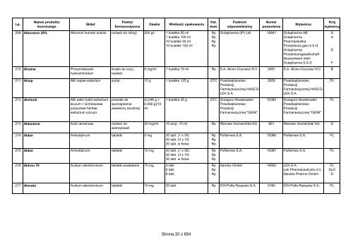 CzÄ™Å›Ä‡ 1 A - Wykaz produktÃ³w leczniczych dopuszczonych do