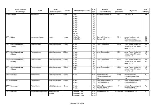 CzÄ™Å›Ä‡ 1 A - Wykaz produktÃ³w leczniczych dopuszczonych do