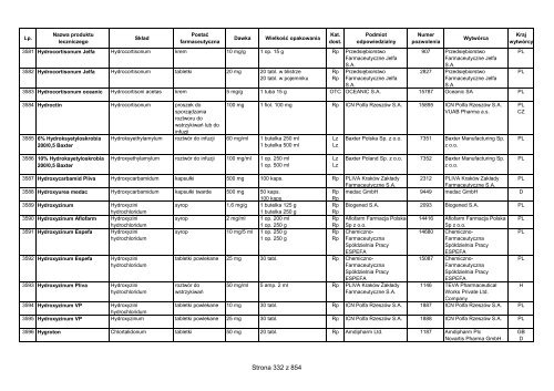 CzÄ™Å›Ä‡ 1 A - Wykaz produktÃ³w leczniczych dopuszczonych do