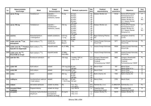CzÄ™Å›Ä‡ 1 A - Wykaz produktÃ³w leczniczych dopuszczonych do