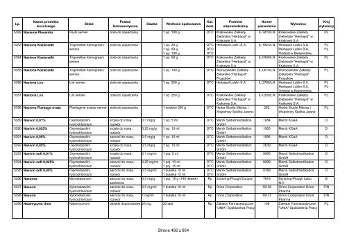 CzÄ™Å›Ä‡ 1 A - Wykaz produktÃ³w leczniczych dopuszczonych do