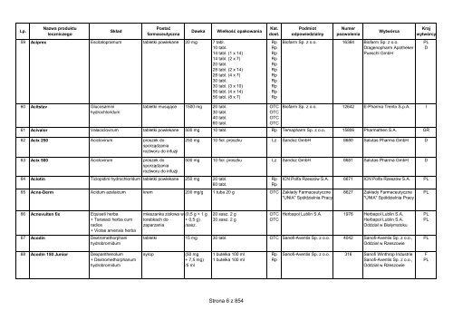 CzÄ™Å›Ä‡ 1 A - Wykaz produktÃ³w leczniczych dopuszczonych do