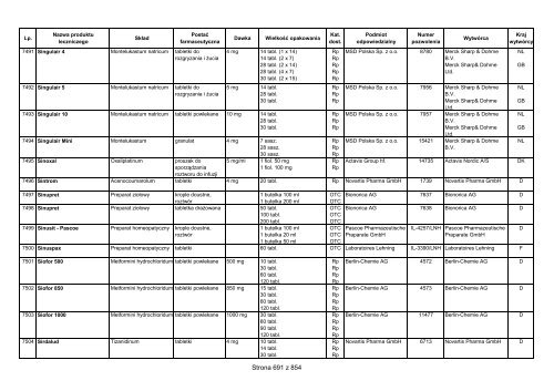 CzÄ™Å›Ä‡ 1 A - Wykaz produktÃ³w leczniczych dopuszczonych do