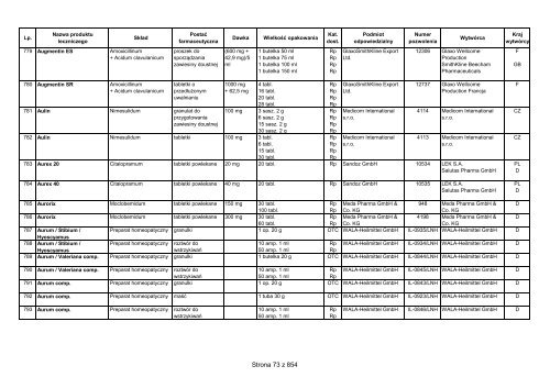 CzÄ™Å›Ä‡ 1 A - Wykaz produktÃ³w leczniczych dopuszczonych do