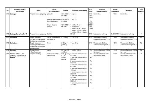 CzÄ™Å›Ä‡ 1 A - Wykaz produktÃ³w leczniczych dopuszczonych do