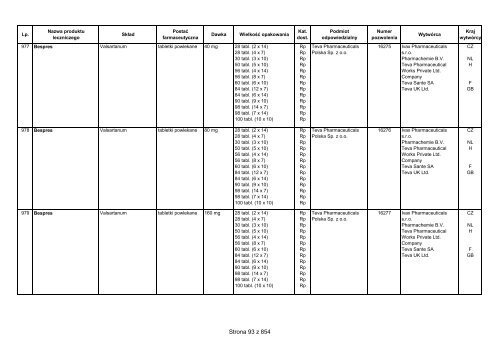 CzÄ™Å›Ä‡ 1 A - Wykaz produktÃ³w leczniczych dopuszczonych do