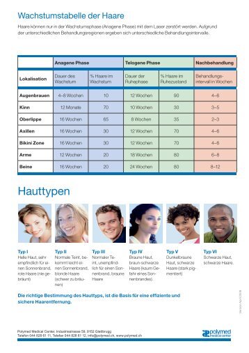 Hauttypen - PolyEasy - Polymed Medical Center