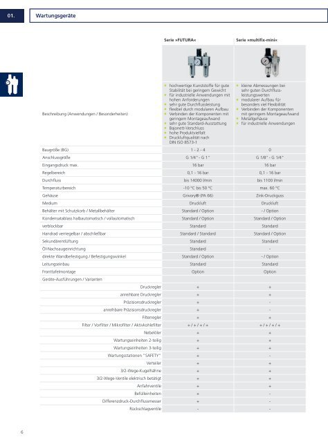 Drucklufttechnik und Pneumatik