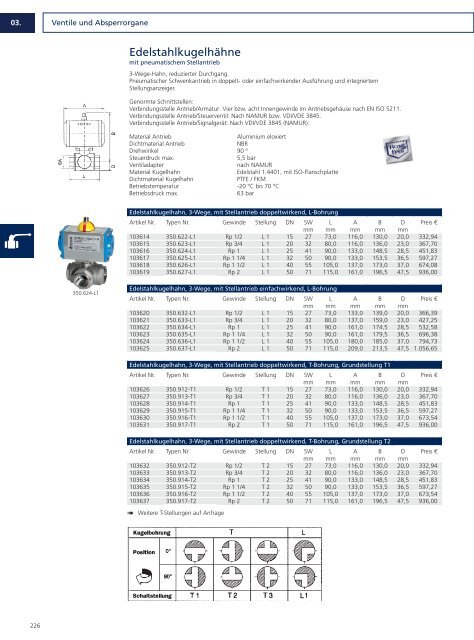 Drucklufttechnik und Pneumatik