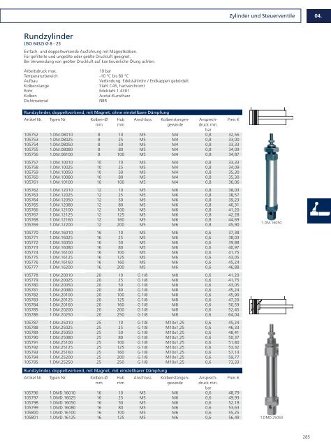 Drucklufttechnik und Pneumatik