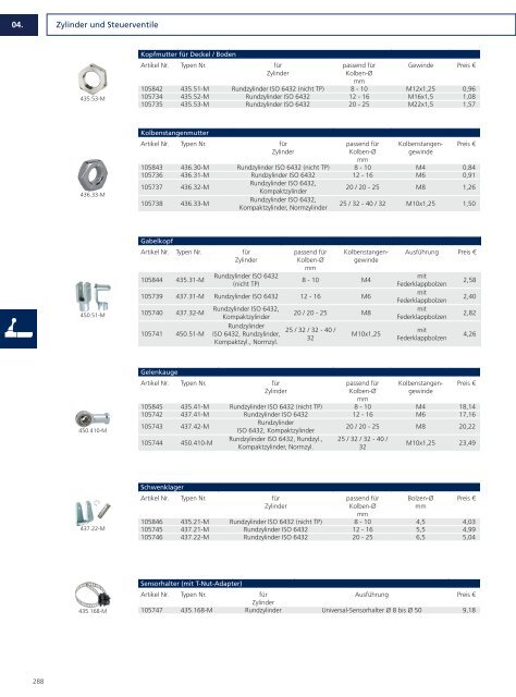 Drucklufttechnik und Pneumatik