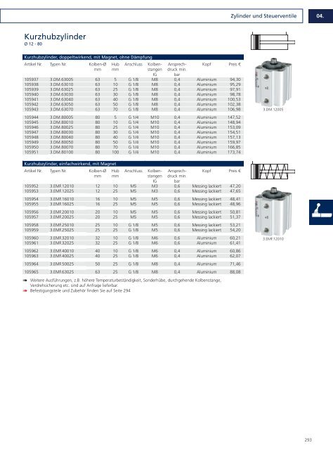 Drucklufttechnik und Pneumatik