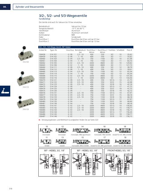 Drucklufttechnik und Pneumatik