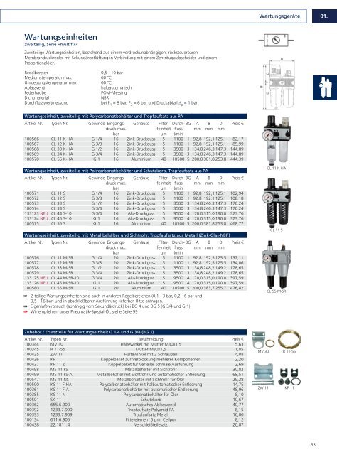 Drucklufttechnik und Pneumatik