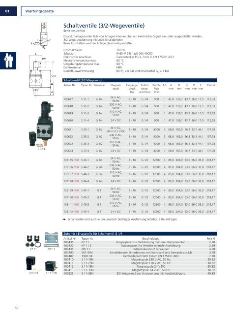 Drucklufttechnik und Pneumatik