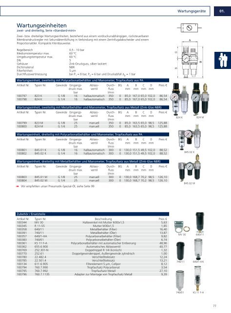 Drucklufttechnik und Pneumatik