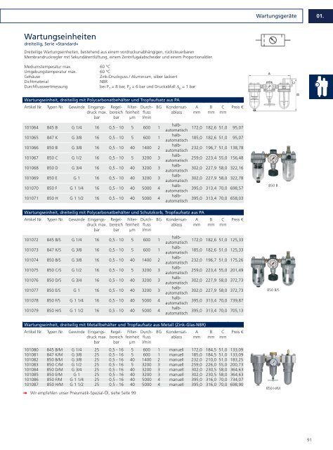 Drucklufttechnik und Pneumatik