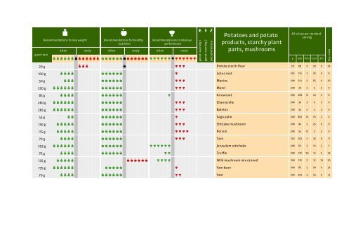 ProVitalDNA - Package - DEMO EN