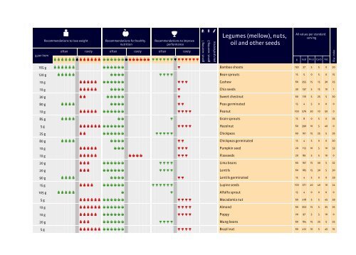 ProVitalDNA - Package - DEMO EN