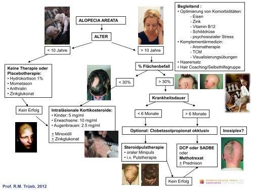 Alopecia universalis - Dermatologische Praxis und Haarcenter ...