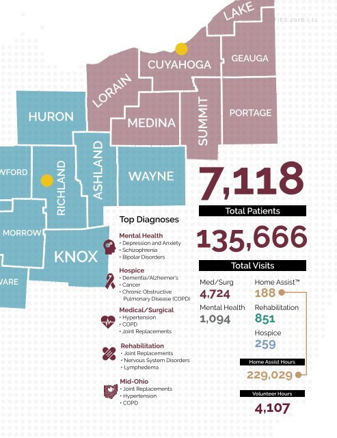 Caring for Our Communities - VNA of Ohio Community Report 2016