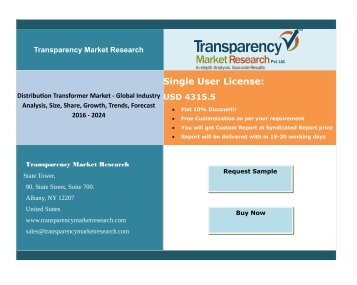 Distribution Transformer Market