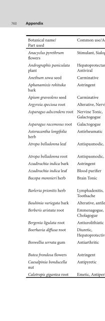 Indian Medicinal Plants An Illustrated Dictionary