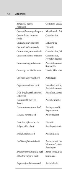 Indian Medicinal Plants An Illustrated Dictionary