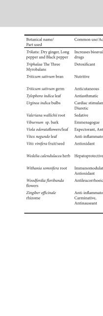 Indian Medicinal Plants An Illustrated Dictionary