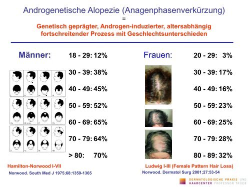 Infektionen der Kopfhaut und ihre Differentialdiagnose